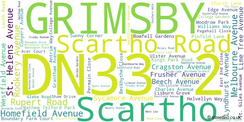 A word cloud for the DN33 2 postcode